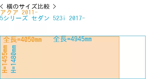 #アクア 2011- + 5シリーズ セダン 523i 2017-